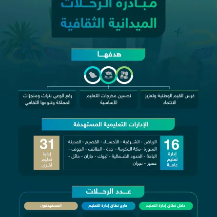 استئناف الرحلات المدرسية