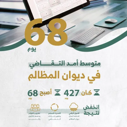 ديوان المظالم يقلِّص مدة التقاضي