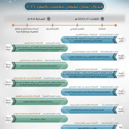 ملتقى معلمي نافس 2024