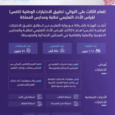 هيئة تقويم التعليم والتدريب تعلن عن إطلاق الاختبارات الوطنية (نافس)