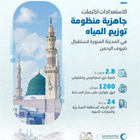 استعدادات الحج للمدينة المنورة