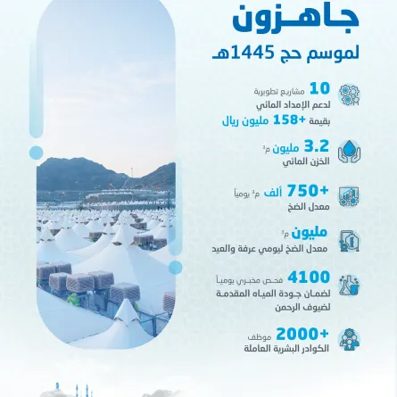 المياه الوطنية تعلن جاهزيتها لموسم حج 1445هـ بخطة تشغيليه
