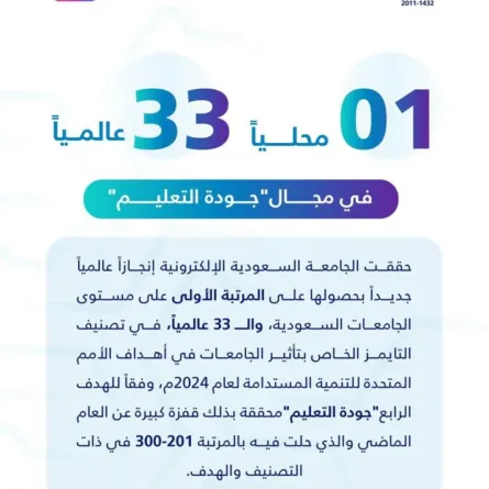 الجامعة السعودية الإلكترونية في المرتبة الأولى محلياً والـ 33 عالمياً