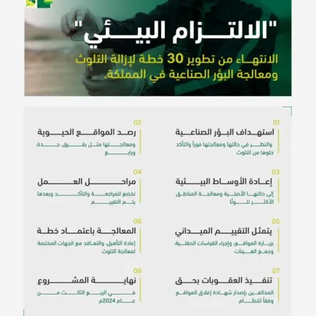  المركز الوطني للرقابة على الالتزام البيئي