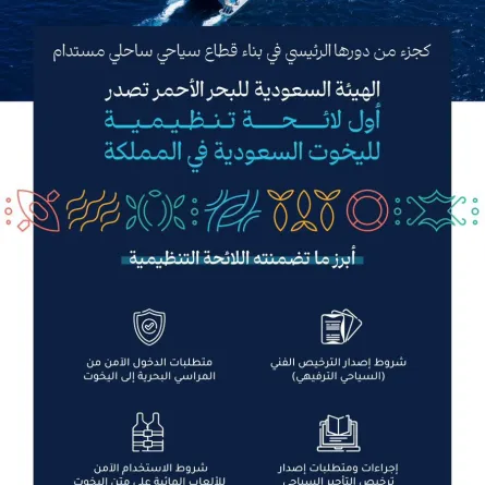 أول لائحة تنظيمية لليخوت السعودية في المملكة