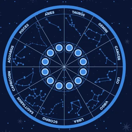 دائرة الأبراج