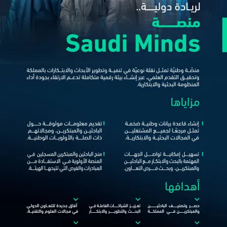 إطلاق هيئة تنمية البحث والتطوير والابتكار, مصدر الصوره - حساب الهيئة على منصة إكس