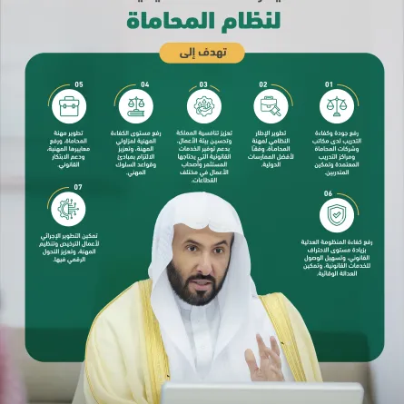 وزير العدل يقر اللائحة التنفيذية لنظام المحاماة