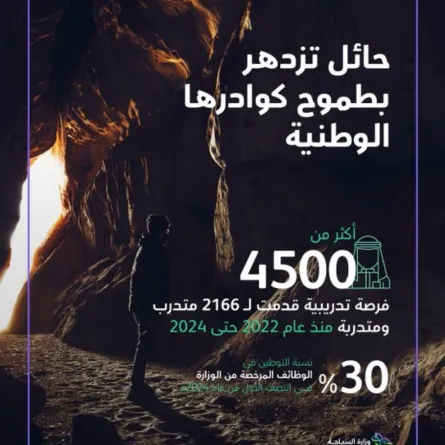 السياحة السعودية 