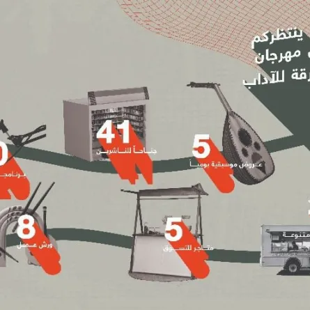 مهرجان الشارقة للآداب