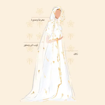 زي المنطقة الغربية - الصورة من الموقع الرسمي ليوم التأسيس 