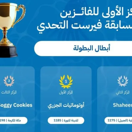 إنجاز جديد.. تعليم مكة يحقق المركز الثالث في الأولمبياد الوطني للروبوت