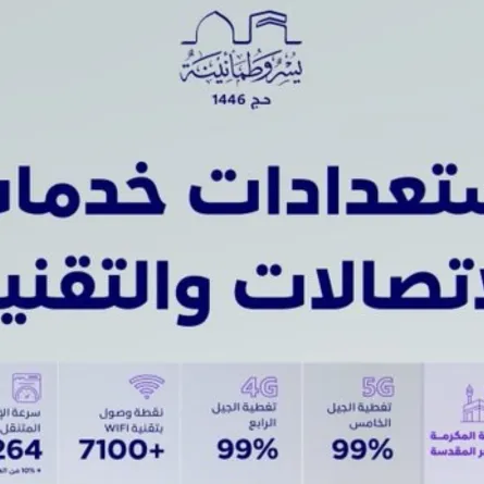 هيئة الاتصالات السعودية تعلن جاهزيتها لخدمة ضيوف الرحمن لموسم حج 1446هـ