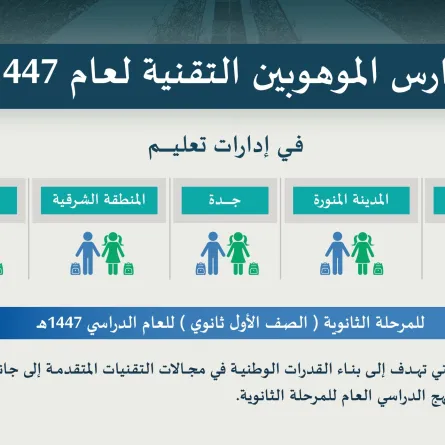 التعليم وأكاديمية طويق