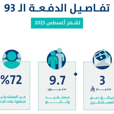 حساب المواطن