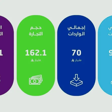 نشرة التجارة الدولية