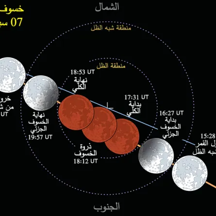 صورة تظهر مواعيد مراحل خسوف القمر. الصورة من الحساب الرسمي لمركز الفلك الدولي على منصة x
