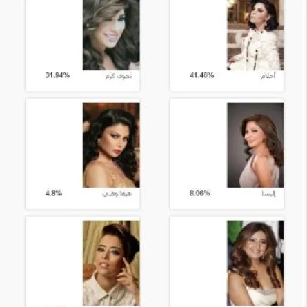 أحلام أولى ونجوى ثانية في استفتاء "أفضل نجمة مغردة"