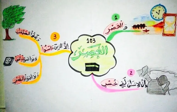 كيف تعلمين طفلك حفظ السور القصيرة؟