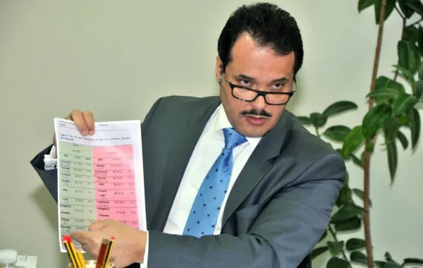 2000 مريض نفسي في الكويت سنويًّا
