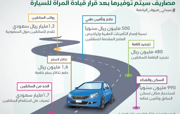 مصاريف سيتم توفيرها بعد قرار قيادة المرأة للسيارة