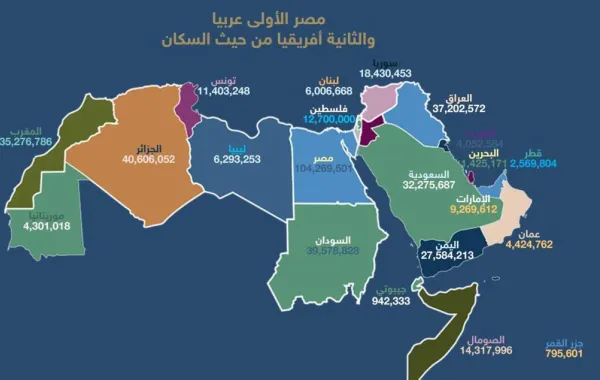 سكان الوطن العربي ربعهم مصريون