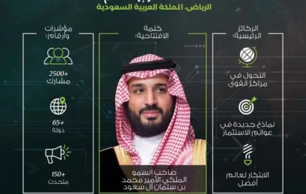 متحدثات سعوديات في مبادرة "مستقبل الاستثمار" العالمي
