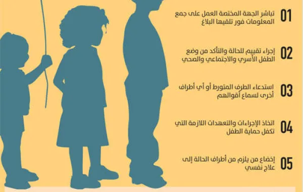 حقوق الإنسان تجرم استغلال الطفل في الشهرة السلبية