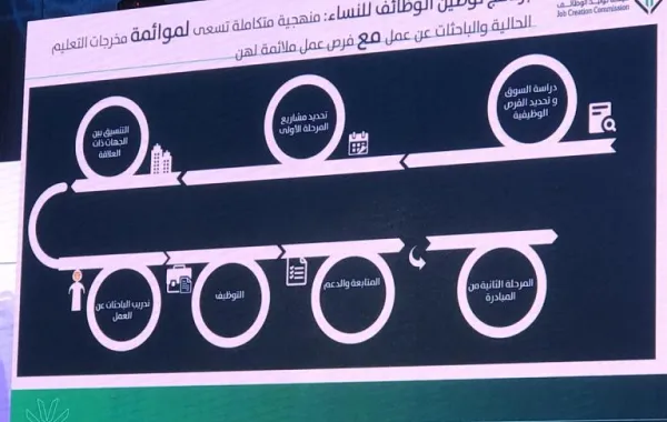 "مكافحة البطالة": 4 مجالات تناسب عمل المرأة السعودية