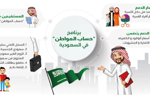 أبرز 10 نقاط تكشف سياسات "حساب المواطن"