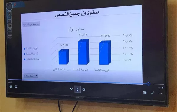 برنامج مدونة القصص السمعية برياض أطفال تعليم مكة