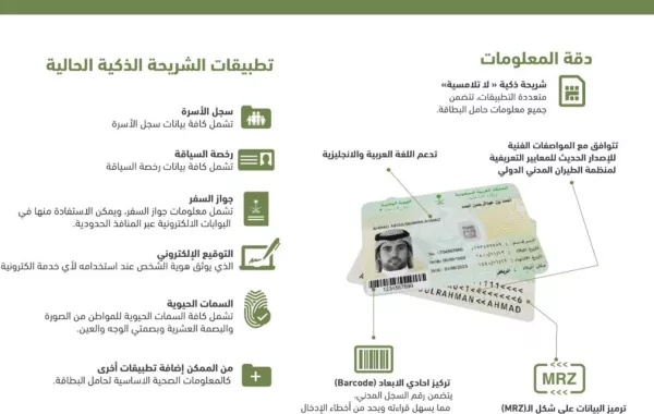 «الأحوال المدنية»: الجيل الثالث من الهوية الوطنية خلال 15 يومًا