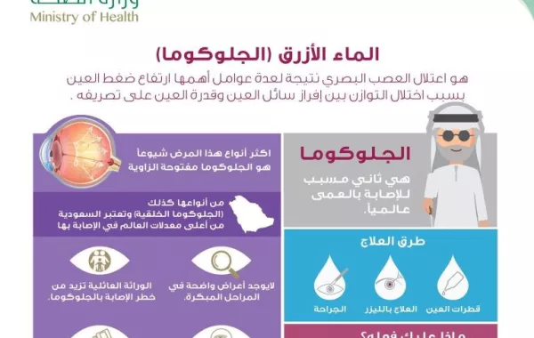 "الصحة" توعي المرضى بالماء الأزرق في العين