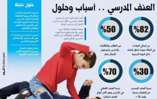الملتقى العلمي الأول حول العنف في المدارس بالمنطقة الشرقية