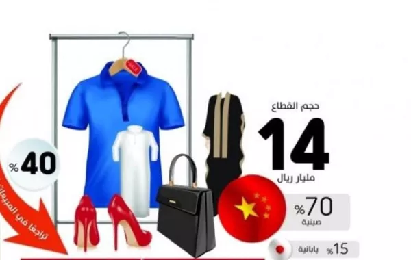 تراجع مبيعات الملابس والأقمشة 40% في السعودية خلال رمضان
