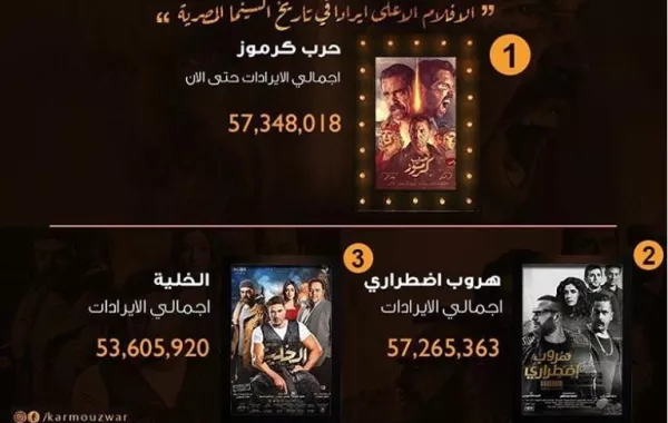 هذه هي الأفلام ذات الإيرادات الأعلى في تاريخ السينما المصرية