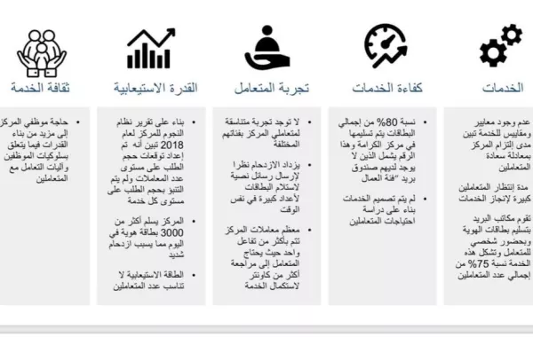 عيون سرية لمحمد بن راشد تنقل له خفايا خدمات بريد الإمارات