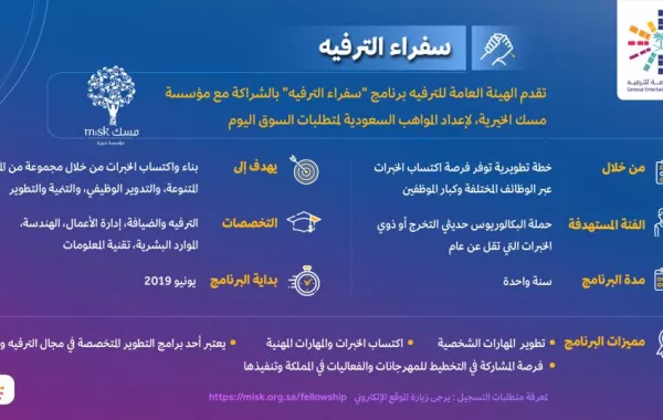 «الترفيه» و«مسك الخيرية» تطلقان برنامجًا تأهيليًا لحديثي التخرج من الجامعات السعودية