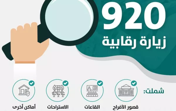 وزارة الشؤون البلدية والقروية في السعودية 