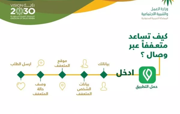 طريقة استخدام تطبيق وصال للأسر المتعففة في السعودية