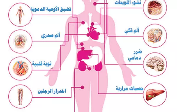حملة مصرية للتوعية بمخاطر ارتفاع مستويات كوليسترول الدم