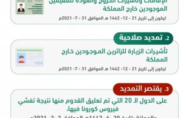 البدء بتمديد صلاحية الإقامات للوافدين الموجودين خارج السعودية