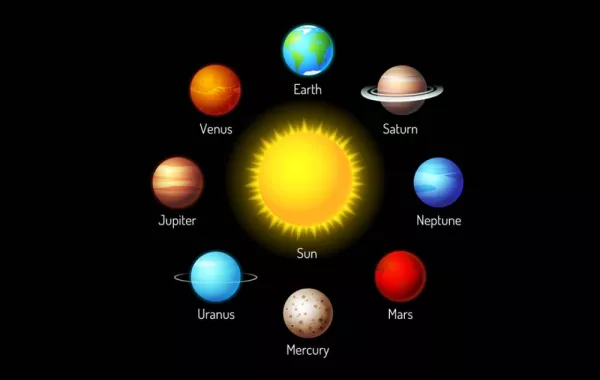 طرق معرفة البرج الخاص بك