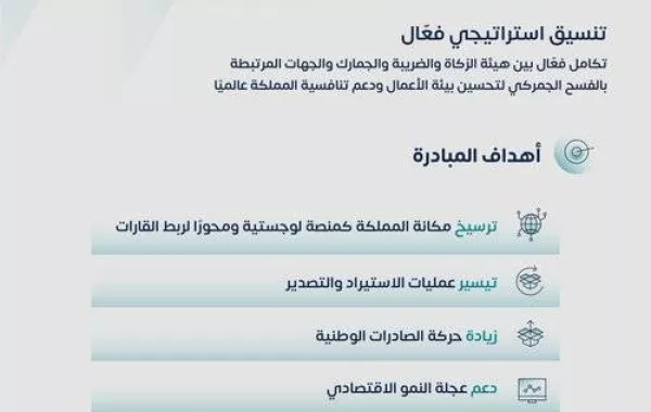 مبادرة الفسح خلال ساعتين
