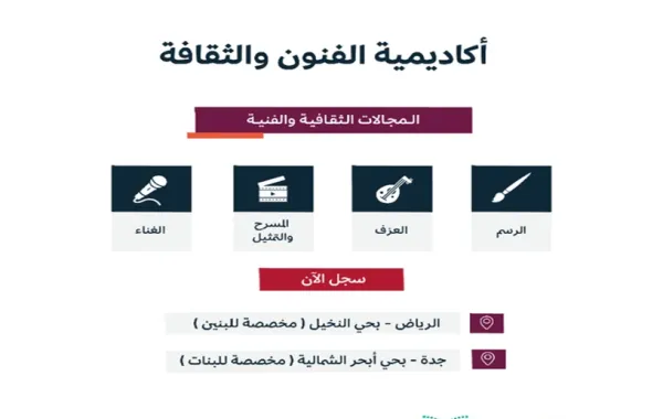 أكاديمية الفنون والثقافة