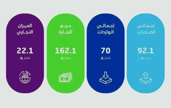 نشرة التجارة الدولية