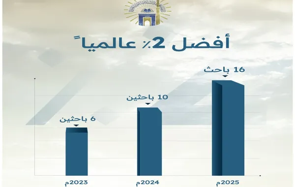 الجامعة الإسلامية