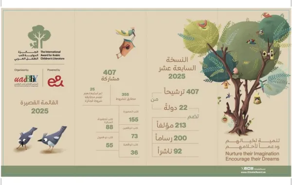القائمة القصيرة للجائزة الدولية لأدب الطفل العربي - الصورة من وكالة الأنباء الإماراتية "وام"