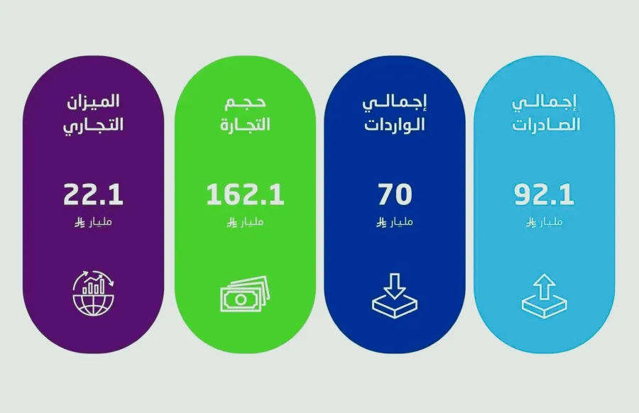 نشرة التجارة الدولية